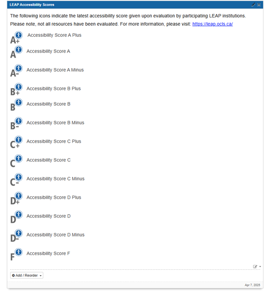 Legend table showing LEAP accessibility scores assigned to participating institutions, ranging from A Plus to F. Each score is represented by a letter grade icon with plus or minus variations, accompanied by a blue circular symbol with a white accessibility figure.